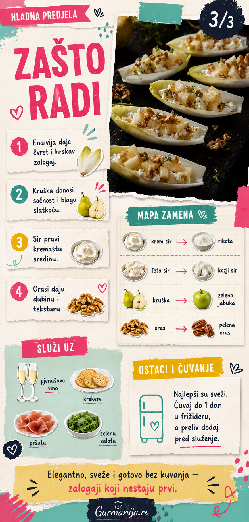 Čamci od endivije sa kruškom sirom i orasima 🥬🍐 - Vizuelni vodič 3/3