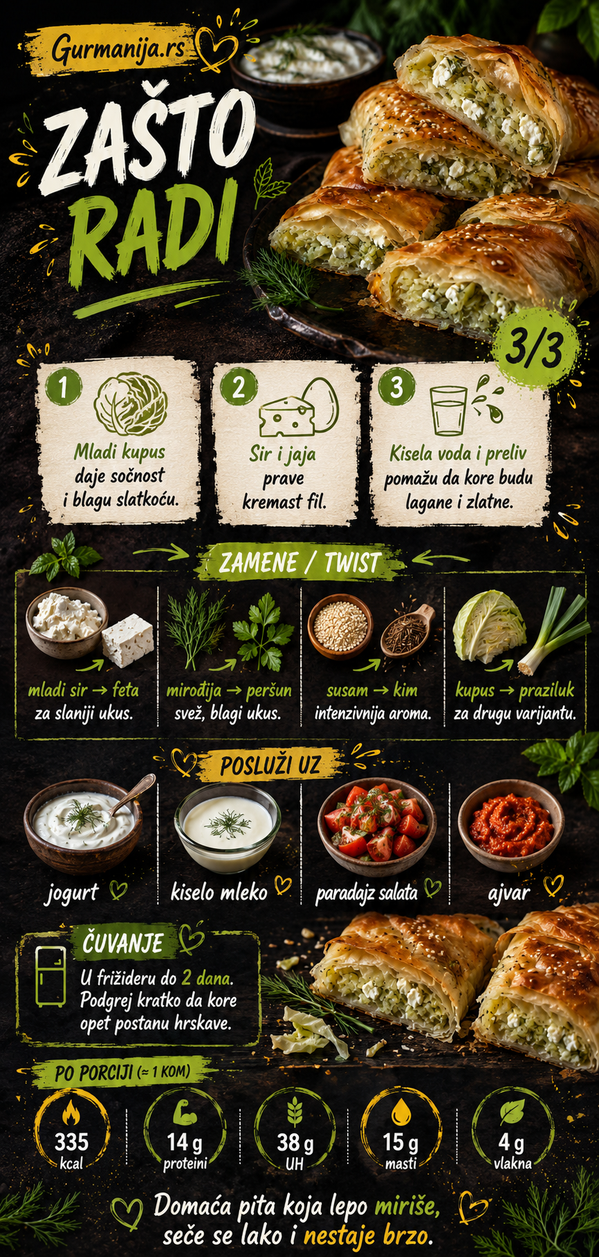 Pita sa mladim kupusom sirom i mirođijom 🥬🧀 - Vizuelni vodič 3/3