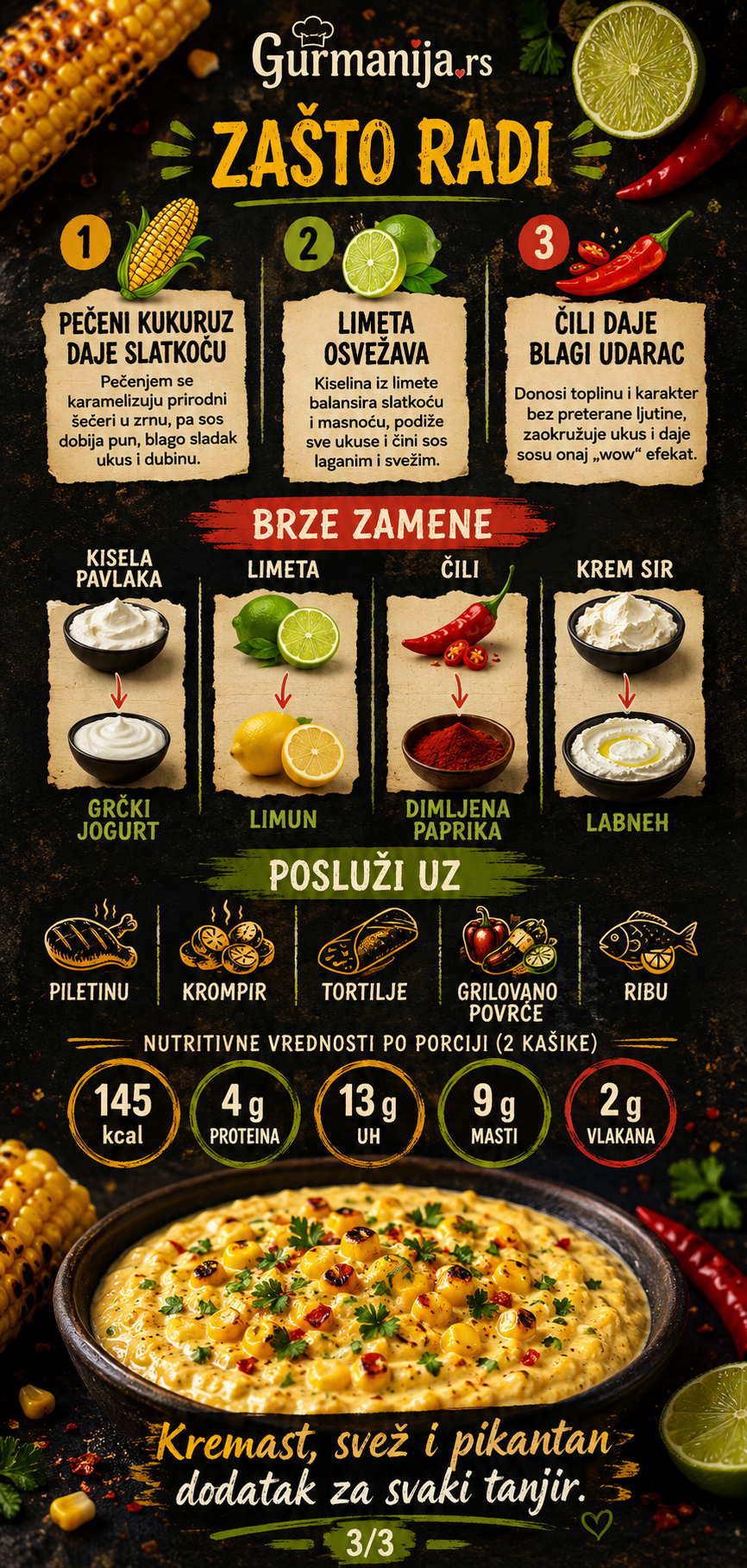 Sos od pečenog kukuruza limete i čilija 🌽🍋 - Vizuelni vodič 3/3
